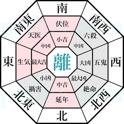 風水 離|本命卦と宅卦を調べて人と家の相性をチェックしましょう│中国。